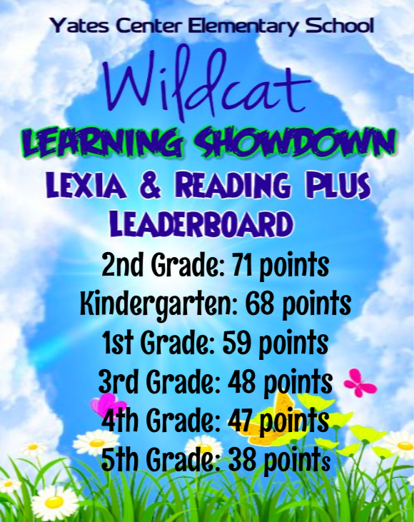 Lexia/RP Week 1 Leaderboard
