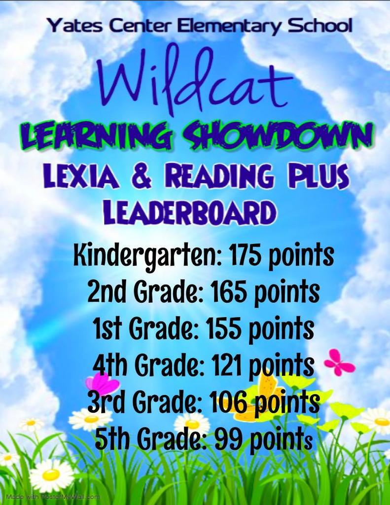 Lexia Leaderboard